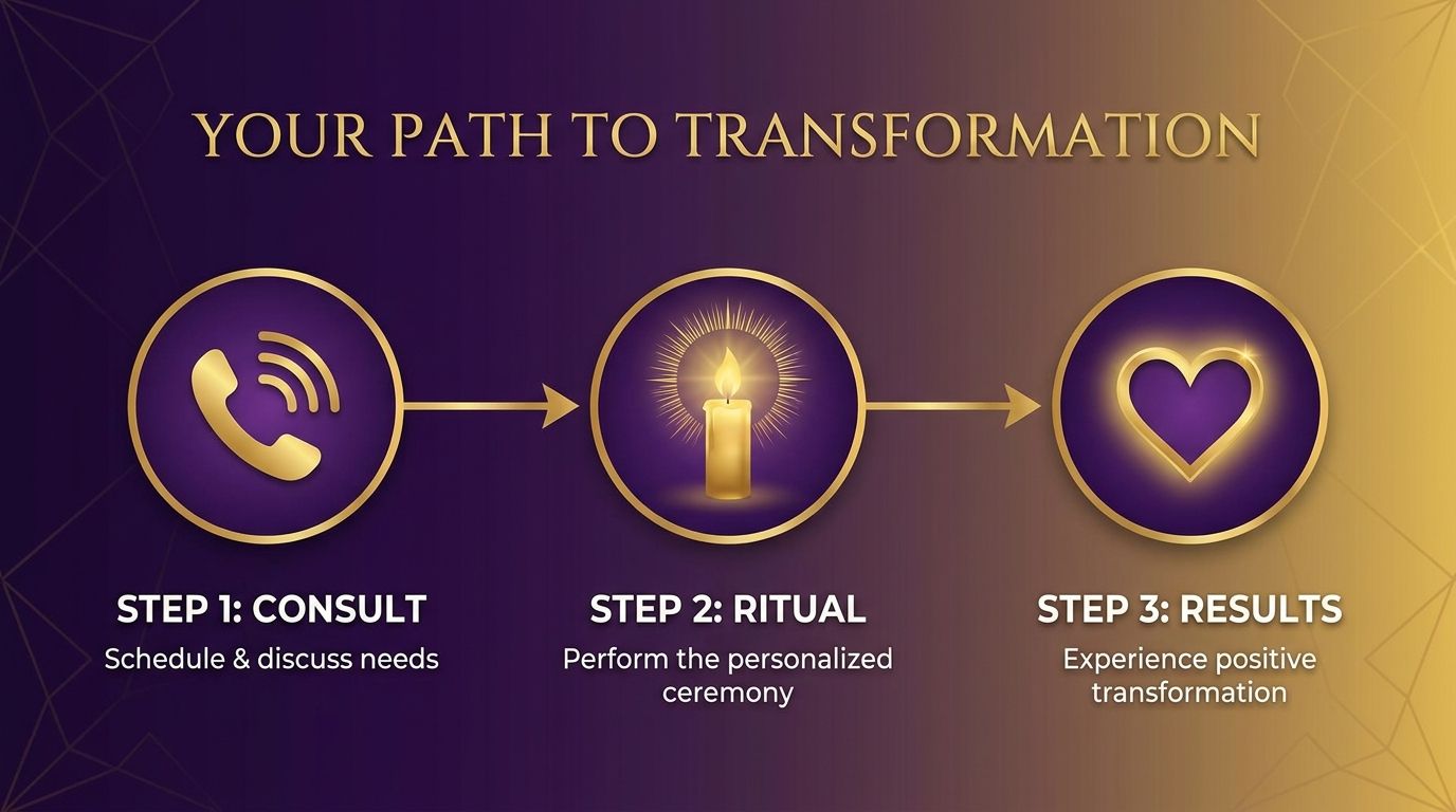 Home Cleansing Ritual for Negative Energy: A Step-by-Step Guide